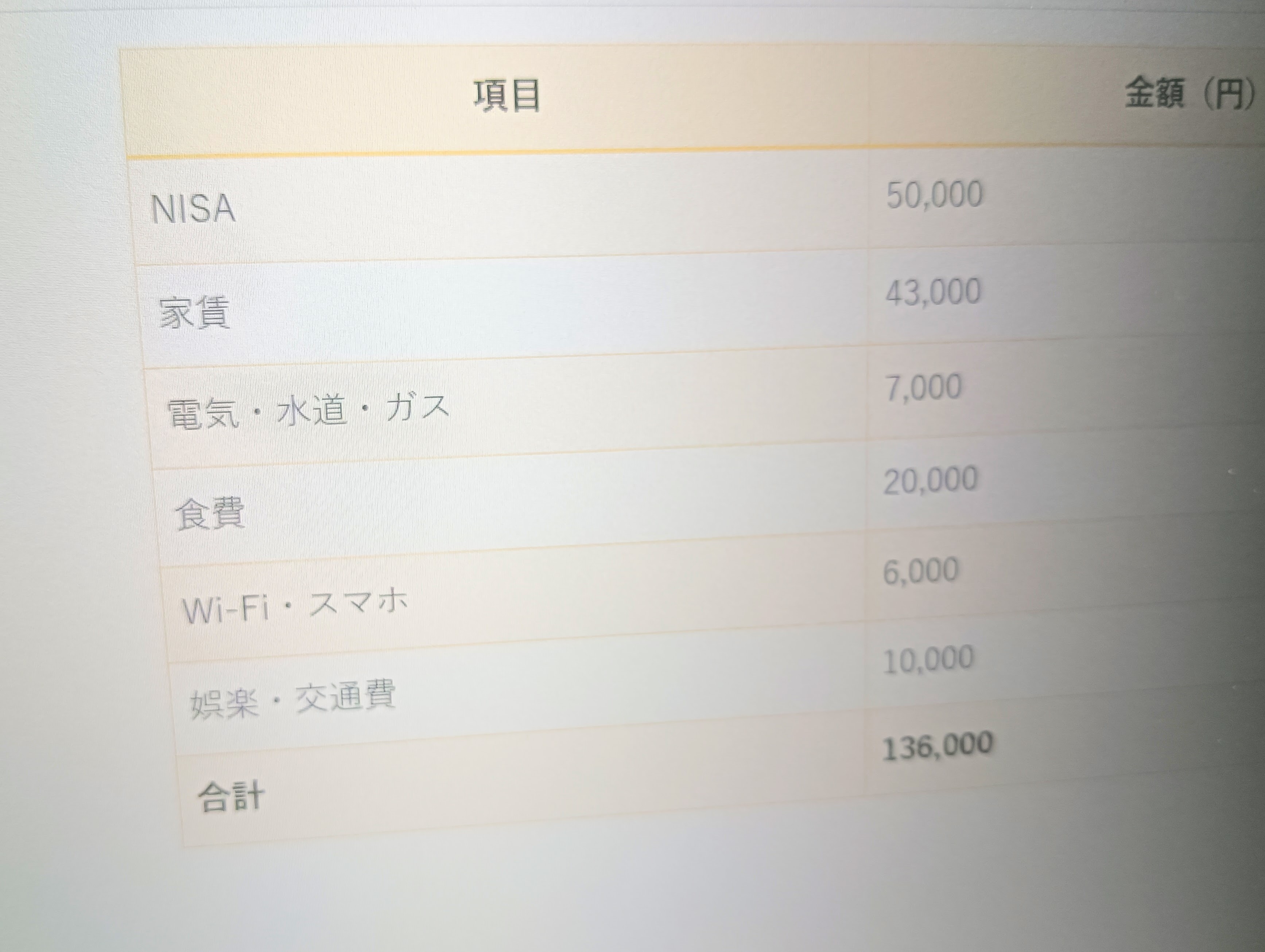 31歳ひとり暮らし手取り「15万」は生活ギリギリですよ…